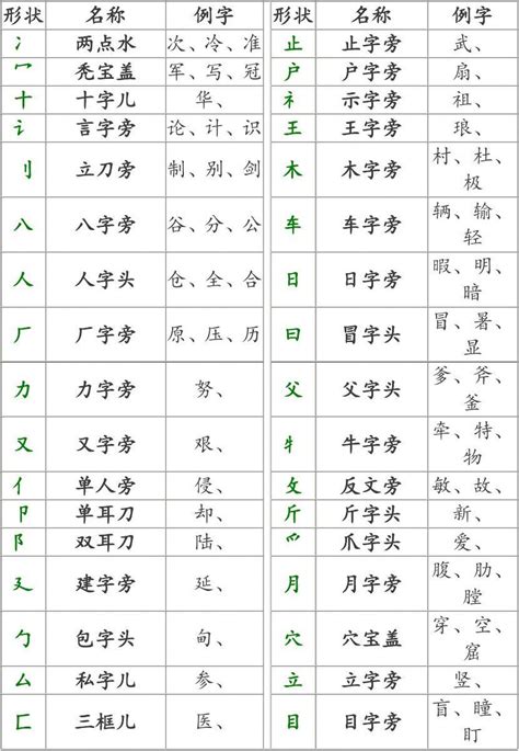 王的部首|汉字部首表